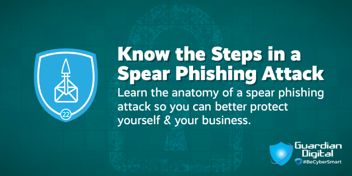 Tip - Know the Steps in a Spear Phishing Attack
