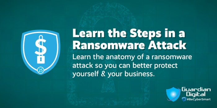 Tip - Learn the Steps in a Ransomware Attack