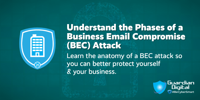 Tip - Understand the Phases of a Business Email Compromise (BEC) Attack