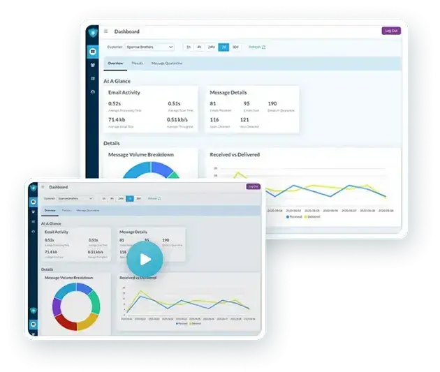 Threat-Ready Email Defense. Simplified Management.